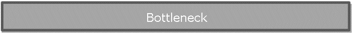 Bottleneck